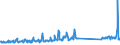 KN 69149000 /Exporte /Einheit = Preise (Euro/Tonne) /Partnerland: Oesterreich /Meldeland: Eur27_2020 /69149000:Waren aus Anderen Keramischen Stoffen als Porzellan, A.n.g.