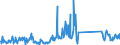 KN 69149000 /Exporte /Einheit = Preise (Euro/Tonne) /Partnerland: Rumaenien /Meldeland: Eur27_2020 /69149000:Waren aus Anderen Keramischen Stoffen als Porzellan, A.n.g.