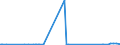 KN 69149000 /Exporte /Einheit = Preise (Euro/Tonne) /Partnerland: Turkmenistan /Meldeland: Eur27_2020 /69149000:Waren aus Anderen Keramischen Stoffen als Porzellan, A.n.g.