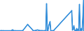 KN 69149000 /Exporte /Einheit = Preise (Euro/Tonne) /Partnerland: Usbekistan /Meldeland: Eur27_2020 /69149000:Waren aus Anderen Keramischen Stoffen als Porzellan, A.n.g.