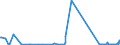 KN 69149000 /Exporte /Einheit = Preise (Euro/Tonne) /Partnerland: Kirgistan /Meldeland: Eur27_2020 /69149000:Waren aus Anderen Keramischen Stoffen als Porzellan, A.n.g.