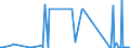 KN 69149000 /Exporte /Einheit = Preise (Euro/Tonne) /Partnerland: Mauretanien /Meldeland: Eur27_2020 /69149000:Waren aus Anderen Keramischen Stoffen als Porzellan, A.n.g.