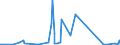 KN 69149000 /Exporte /Einheit = Preise (Euro/Tonne) /Partnerland: Guinea /Meldeland: Eur27_2020 /69149000:Waren aus Anderen Keramischen Stoffen als Porzellan, A.n.g.