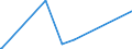 KN 69149000 /Exporte /Einheit = Preise (Euro/Tonne) /Partnerland: Sierra Leone /Meldeland: Eur27_2020 /69149000:Waren aus Anderen Keramischen Stoffen als Porzellan, A.n.g.