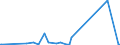 KN 69149000 /Exporte /Einheit = Preise (Euro/Tonne) /Partnerland: Togo /Meldeland: Eur27_2020 /69149000:Waren aus Anderen Keramischen Stoffen als Porzellan, A.n.g.