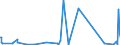 KN 69149000 /Exporte /Einheit = Preise (Euro/Tonne) /Partnerland: Benin /Meldeland: Eur27_2020 /69149000:Waren aus Anderen Keramischen Stoffen als Porzellan, A.n.g.