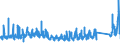 KN 6914 /Exporte /Einheit = Preise (Euro/Tonne) /Partnerland: Spanien /Meldeland: Eur27_2020 /6914:Waren aus Keramischen Stoffen, A.n.g.