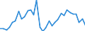 KN 6914 /Exporte /Einheit = Preise (Euro/Tonne) /Partnerland: Ver.koenigreich(Ohne Nordirland) /Meldeland: Eur27_2020 /6914:Waren aus Keramischen Stoffen, A.n.g.