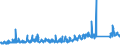 KN 6914 /Exporte /Einheit = Preise (Euro/Tonne) /Partnerland: Belgien /Meldeland: Eur27_2020 /6914:Waren aus Keramischen Stoffen, A.n.g.