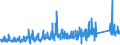 KN 6914 /Exporte /Einheit = Preise (Euro/Tonne) /Partnerland: Luxemburg /Meldeland: Eur27_2020 /6914:Waren aus Keramischen Stoffen, A.n.g.