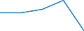 KN 6914 /Exporte /Einheit = Preise (Euro/Tonne) /Partnerland: Faeroer /Meldeland: Eur27 /6914:Waren aus Keramischen Stoffen, A.n.g.