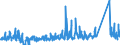 KN 6914 /Exporte /Einheit = Preise (Euro/Tonne) /Partnerland: Norwegen /Meldeland: Eur27_2020 /6914:Waren aus Keramischen Stoffen, A.n.g.