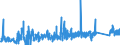 KN 6914 /Exporte /Einheit = Preise (Euro/Tonne) /Partnerland: Finnland /Meldeland: Eur27_2020 /6914:Waren aus Keramischen Stoffen, A.n.g.