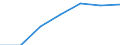 KN 6914 /Exporte /Einheit = Preise (Euro/Tonne) /Partnerland: Schweiz /Meldeland: Eur27 /6914:Waren aus Keramischen Stoffen, A.n.g.