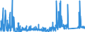 KN 6914 /Exporte /Einheit = Preise (Euro/Tonne) /Partnerland: Litauen /Meldeland: Eur27_2020 /6914:Waren aus Keramischen Stoffen, A.n.g.