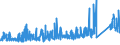 KN 6914 /Exporte /Einheit = Preise (Euro/Tonne) /Partnerland: Tschechien /Meldeland: Eur27_2020 /6914:Waren aus Keramischen Stoffen, A.n.g.