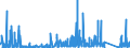 KN 6914 /Exporte /Einheit = Preise (Euro/Tonne) /Partnerland: Ukraine /Meldeland: Eur27_2020 /6914:Waren aus Keramischen Stoffen, A.n.g.