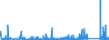 KN 6914 /Exporte /Einheit = Preise (Euro/Tonne) /Partnerland: Weissrussland /Meldeland: Eur27_2020 /6914:Waren aus Keramischen Stoffen, A.n.g.