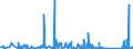 KN 6914 /Exporte /Einheit = Preise (Euro/Tonne) /Partnerland: Aserbaidschan /Meldeland: Eur27_2020 /6914:Waren aus Keramischen Stoffen, A.n.g.