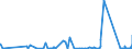 KN 6914 /Exporte /Einheit = Preise (Euro/Tonne) /Partnerland: Kirgistan /Meldeland: Eur27_2020 /6914:Waren aus Keramischen Stoffen, A.n.g.