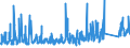 KN 6914 /Exporte /Einheit = Preise (Euro/Tonne) /Partnerland: Slowenien /Meldeland: Eur27_2020 /6914:Waren aus Keramischen Stoffen, A.n.g.