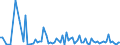 KN 6914 /Exporte /Einheit = Preise (Euro/Tonne) /Partnerland: Serb.-mont. /Meldeland: Eur15 /6914:Waren aus Keramischen Stoffen, A.n.g.