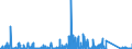 KN 6914 /Exporte /Einheit = Preise (Euro/Tonne) /Partnerland: Marokko /Meldeland: Eur27_2020 /6914:Waren aus Keramischen Stoffen, A.n.g.