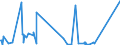 KN 6914 /Exporte /Einheit = Preise (Euro/Tonne) /Partnerland: Sudan /Meldeland: Eur27_2020 /6914:Waren aus Keramischen Stoffen, A.n.g.