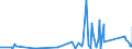 KN 6914 /Exporte /Einheit = Preise (Euro/Tonne) /Partnerland: Mali /Meldeland: Eur27_2020 /6914:Waren aus Keramischen Stoffen, A.n.g.