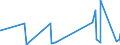 KN 6914 /Exporte /Einheit = Preise (Euro/Tonne) /Partnerland: Niger /Meldeland: Eur27_2020 /6914:Waren aus Keramischen Stoffen, A.n.g.