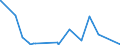 KN 6914 /Exporte /Einheit = Preise (Euro/Tonne) /Partnerland: Tschad /Meldeland: Eur27_2020 /6914:Waren aus Keramischen Stoffen, A.n.g.