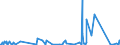 KN 6914 /Exporte /Einheit = Preise (Euro/Tonne) /Partnerland: Guinea /Meldeland: Eur27_2020 /6914:Waren aus Keramischen Stoffen, A.n.g.