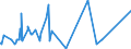 KN 6914 /Exporte /Einheit = Preise (Euro/Tonne) /Partnerland: Sierra Leone /Meldeland: Eur27_2020 /6914:Waren aus Keramischen Stoffen, A.n.g.