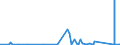 KN 6914 /Exporte /Einheit = Preise (Euro/Tonne) /Partnerland: Togo /Meldeland: Eur27_2020 /6914:Waren aus Keramischen Stoffen, A.n.g.