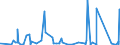 KN 6914 /Exporte /Einheit = Preise (Euro/Tonne) /Partnerland: Benin /Meldeland: Eur27_2020 /6914:Waren aus Keramischen Stoffen, A.n.g.