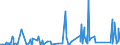 KN 6914 /Exporte /Einheit = Preise (Euro/Tonne) /Partnerland: S.tome /Meldeland: Eur27_2020 /6914:Waren aus Keramischen Stoffen, A.n.g.
