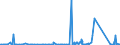 KN 6914 /Exporte /Einheit = Preise (Euro/Tonne) /Partnerland: Gabun /Meldeland: Eur27_2020 /6914:Waren aus Keramischen Stoffen, A.n.g.
