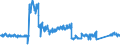 KN 69 /Exporte /Einheit = Preise (Euro/Tonne) /Partnerland: Ver.koenigreich /Meldeland: Eur27_2020 /69:Keramische Waren