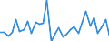 KN 69 /Exporte /Einheit = Preise (Euro/Tonne) /Partnerland: Ver.koenigreich(Nordirland) /Meldeland: Eur27_2020 /69:Keramische Waren