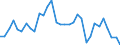 KN 69 /Exporte /Einheit = Preise (Euro/Tonne) /Partnerland: Ver.koenigreich(Ohne Nordirland) /Meldeland: Eur27_2020 /69:Keramische Waren