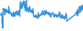 CN 69 /Exports /Unit = Prices (Euro/ton) /Partner: Sweden /Reporter: Eur27_2020 /69:Ceramic Products