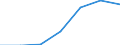 KN 69 /Exporte /Einheit = Preise (Euro/Tonne) /Partnerland: Schweiz /Meldeland: Eur27 /69:Keramische Waren