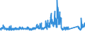 KN 69 /Exporte /Einheit = Preise (Euro/Tonne) /Partnerland: Liechtenstein /Meldeland: Eur27_2020 /69:Keramische Waren