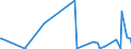 KN 69 /Exporte /Einheit = Preise (Euro/Tonne) /Partnerland: Vatikanstadt /Meldeland: Eur27_2020 /69:Keramische Waren