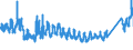 CN 69 /Exports /Unit = Prices (Euro/ton) /Partner: Estonia /Reporter: Eur27_2020 /69:Ceramic Products