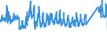 KN 69 /Exporte /Einheit = Preise (Euro/Tonne) /Partnerland: Litauen /Meldeland: Eur27_2020 /69:Keramische Waren