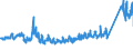 KN 69 /Exporte /Einheit = Preise (Euro/Tonne) /Partnerland: Polen /Meldeland: Eur27_2020 /69:Keramische Waren