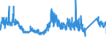 KN 69 /Exporte /Einheit = Preise (Euro/Tonne) /Partnerland: Bulgarien /Meldeland: Eur27_2020 /69:Keramische Waren