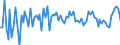 KN 69 /Exporte /Einheit = Preise (Euro/Tonne) /Partnerland: Serb.-mont. /Meldeland: Eur15 /69:Keramische Waren