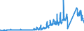 KN 69 /Exporte /Einheit = Preise (Euro/Tonne) /Partnerland: Ehem.jug.rep.mazed /Meldeland: Eur27_2020 /69:Keramische Waren